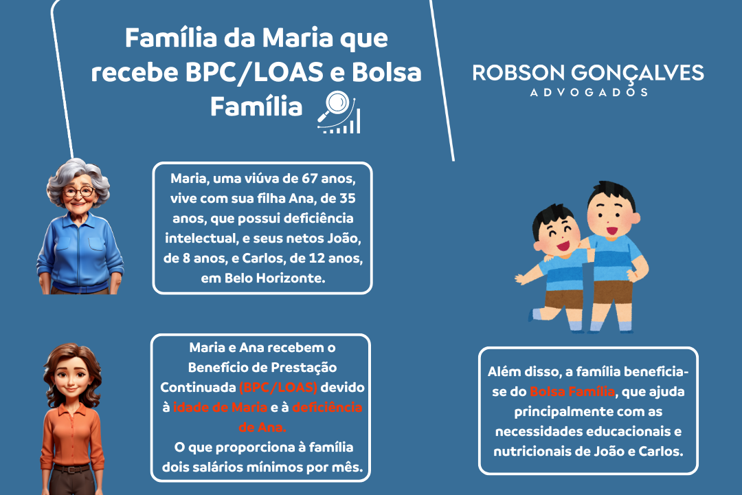 Quem recebe Bolsa Família pode pedir o BPC/LOAS?