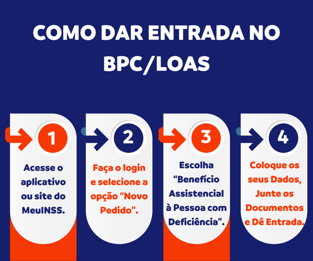BPC/LOAS para Autista: Guia Completo 2024.