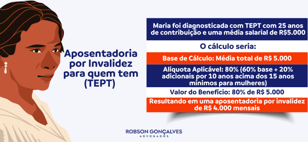 Aposentadoria por Transtorno de Estresse Pós-Traumático (TEPT)