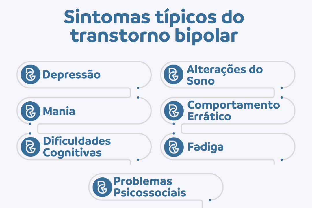 Transtorno Bipolar Aposenta? Veja o que o INSS Exige em 2025