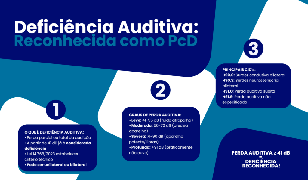 Aposentadoria por Deficiência Auditiva: Quem tem Direito? Qual Valor? (2025)