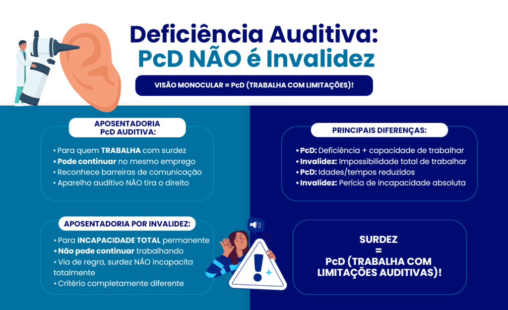 Aposentadoria por Deficiência Auditiva: Quem tem Direito? Qual Valor? (2025)