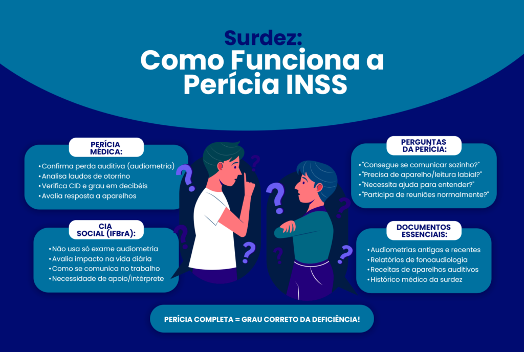 Aposentadoria por Deficiência Auditiva: Quem tem Direito? Qual Valor? (2025)