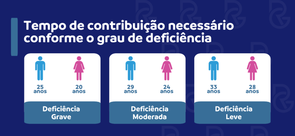 Aposentadoria por Deficiência Visual: Guia Completo (2024)