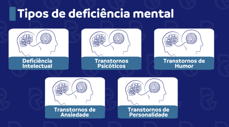 Aposentadoria PcD por deficiência mental (2026)
