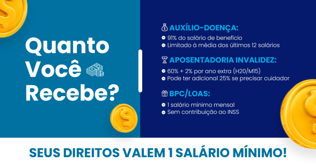 quanto recebo aposentadoria para quem tem problema no joelho