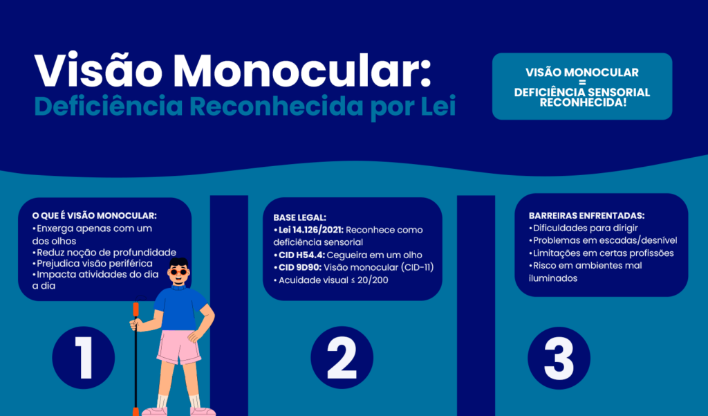 Aposentadoria Por Visão Monocular: Como Conseguir e Valor (2025)