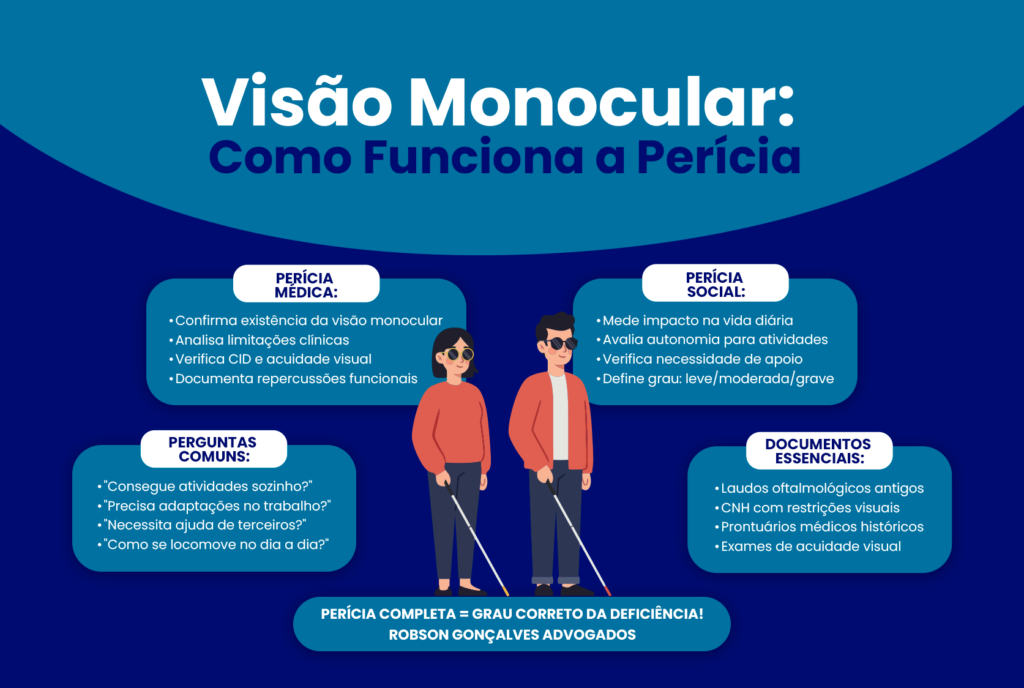 Aposentadoria Por Visão Monocular: Como Conseguir e Valor (2025)