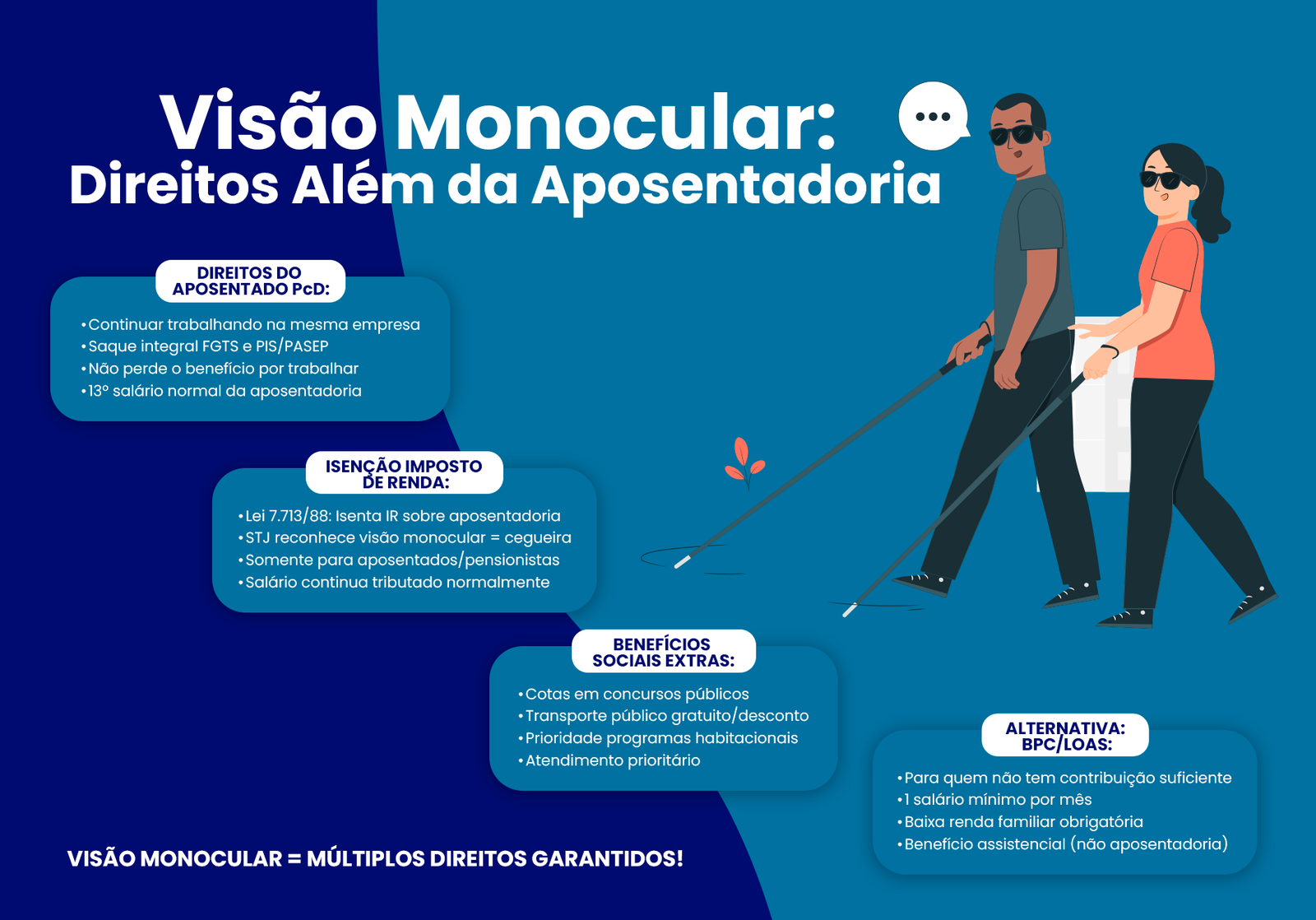 Visão monocular: aposentadoria PcD como pedir em 2026