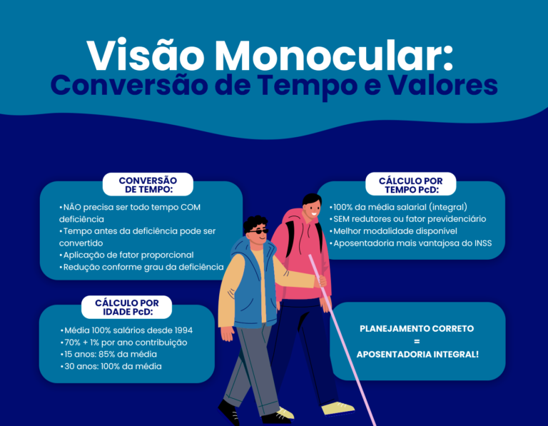 Visão monocular: aposentadoria PcD como pedir em 2026