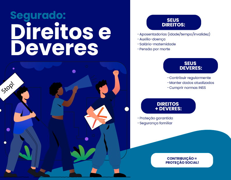 Segurados do INSS, quem são?
