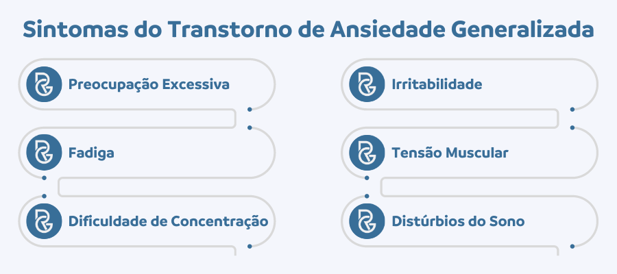 CID F41.1 dá Afastamento pelo INSS? Aposenta?