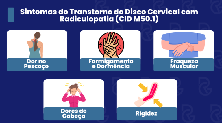 Aposentadoria pela CID M50.1 (2026)