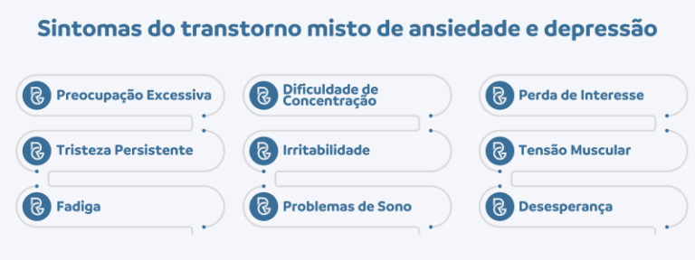 CID F41.2: aposentadoria, direitos e como receber