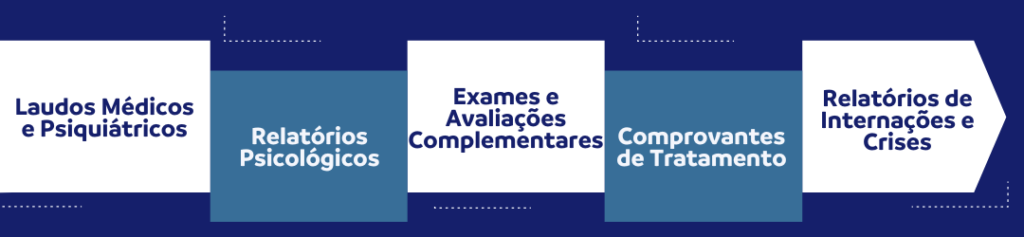 CID F19 Dá Direito à Aposentadoria por Invalidez? Ou Auxílio-Doença?