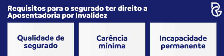 CID I21: Infarto Agudo do Miocárdio Aposenta? Auxílio-Doença?