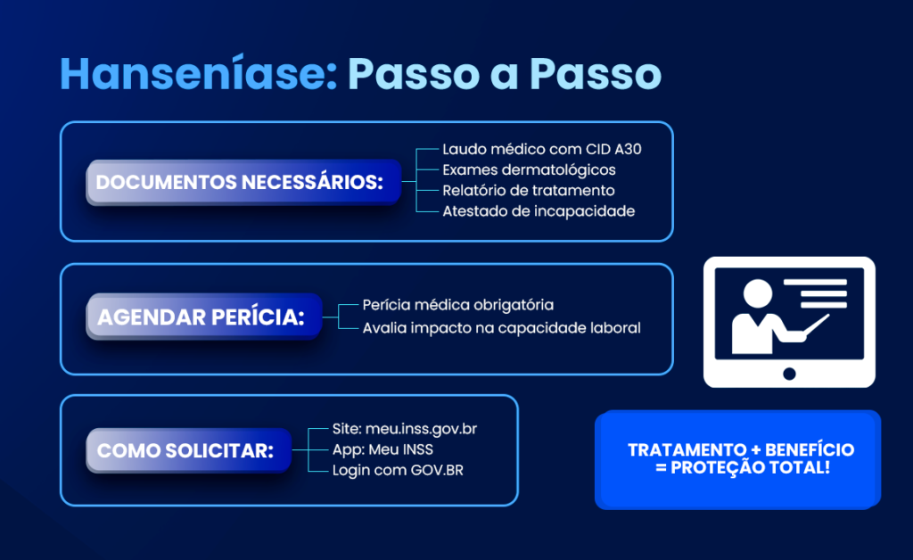 como conseguir a aposentadoria para quem tem hanseniase