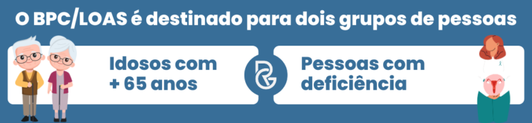 Aposentadoria por Câncer do Colo do Útero (CID C53)