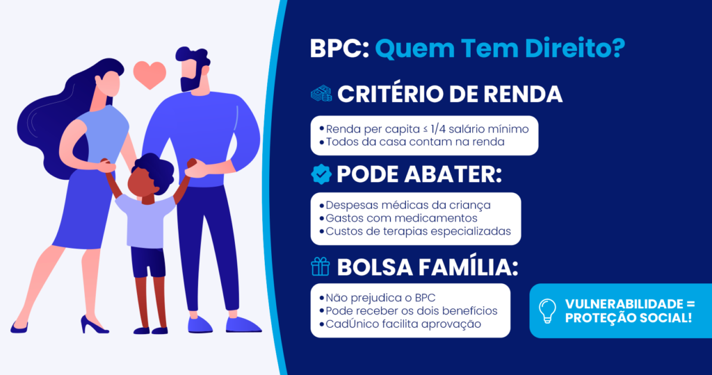Crianças com TDAH podem pedir o BPC/LOAS? 