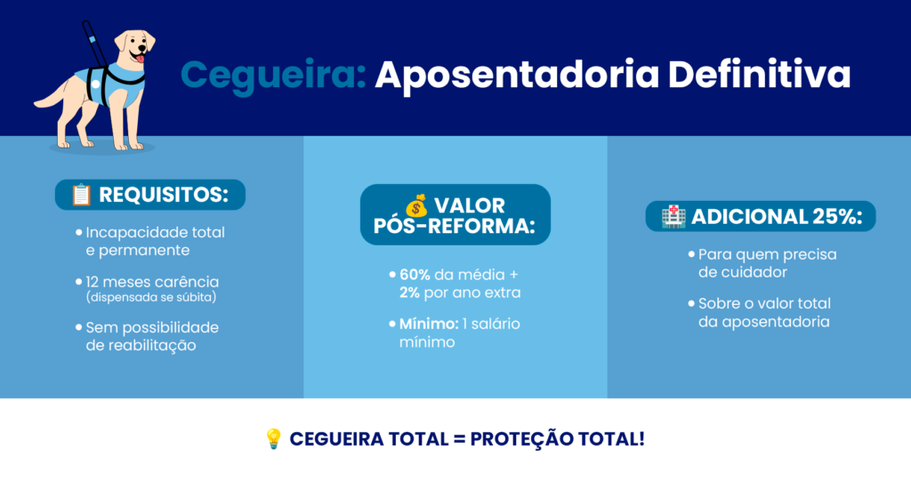 Cegueira (CID H54) Aposenta? Quais os direitos? 