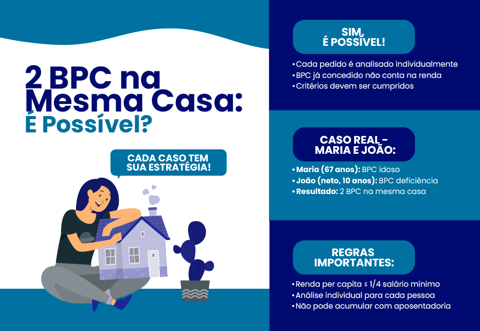 Dois BPC/LOAS ou Mais na Mesma Casa? É Possível?