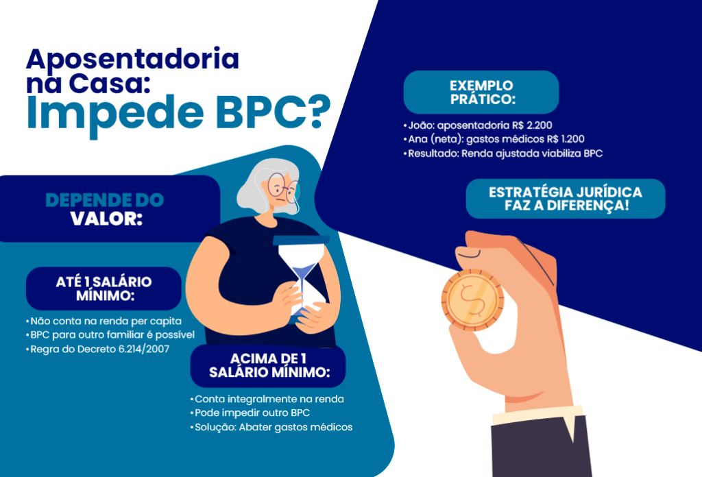 Dois BPC/LOAS ou Mais na Mesma Casa? É Possível?