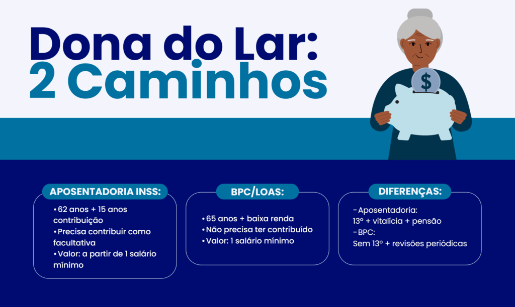 aposentadoria dona do lar