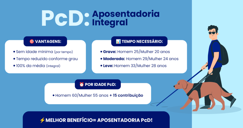 aposentadoria integral pcd