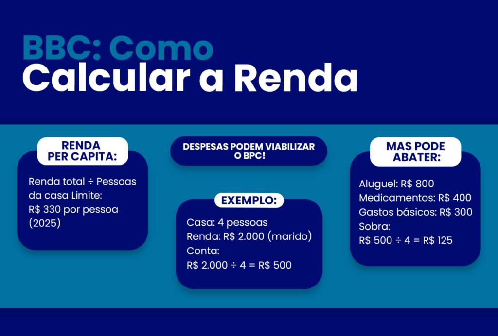 como calcular a renda bpc