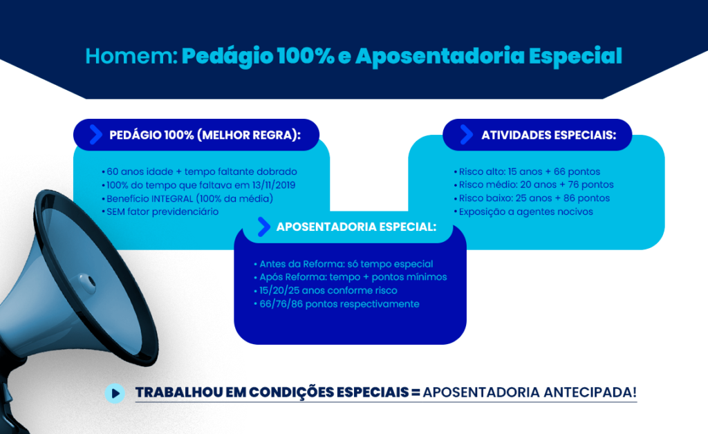 aposentadoria especial do homem