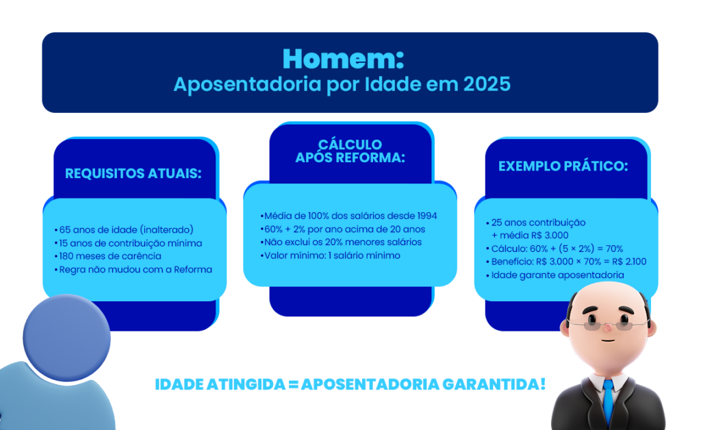 aposentadoria por idade do homem