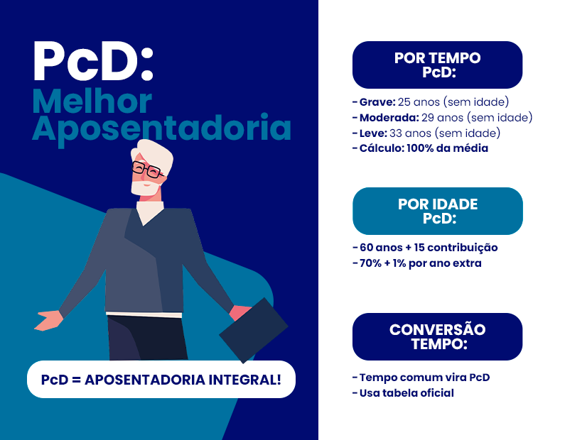 melhor aposentadoria pcd