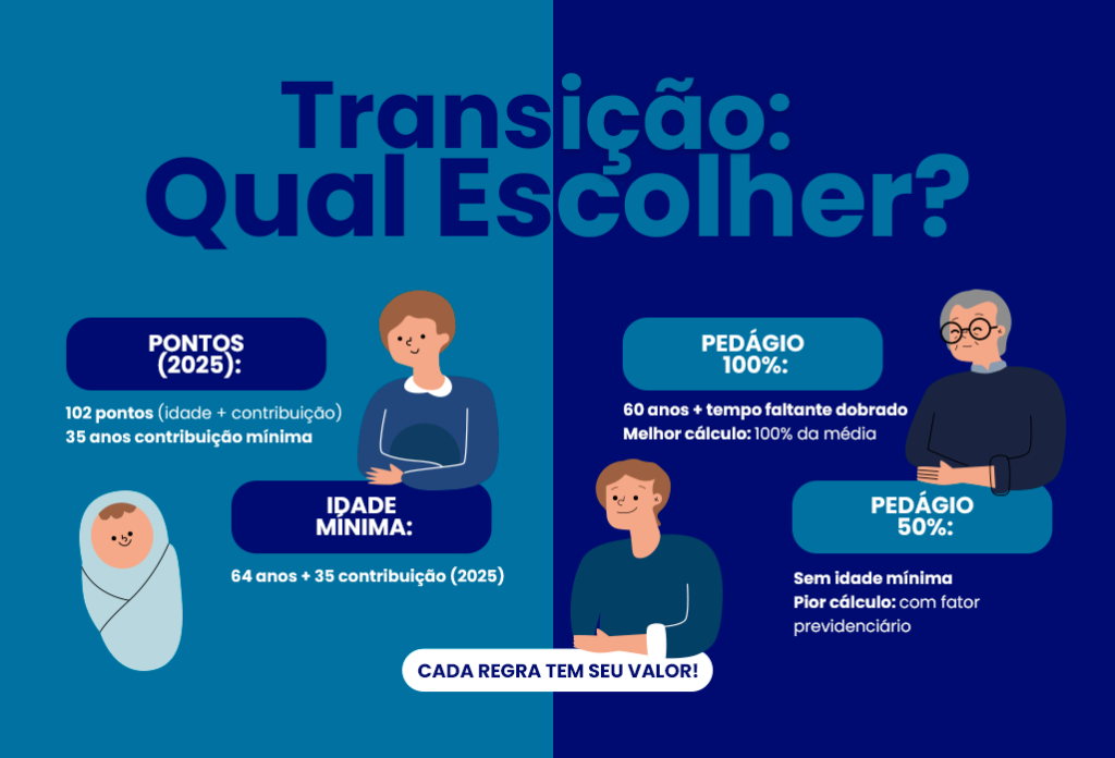 qual aposentadoria do homem escolher