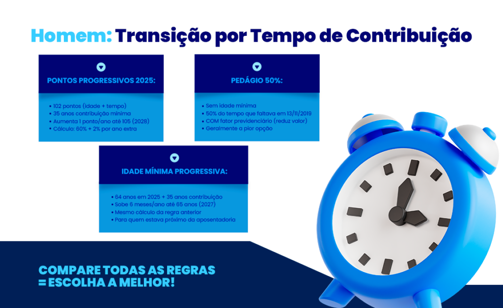 transicao de tempo aposentadoria do homem