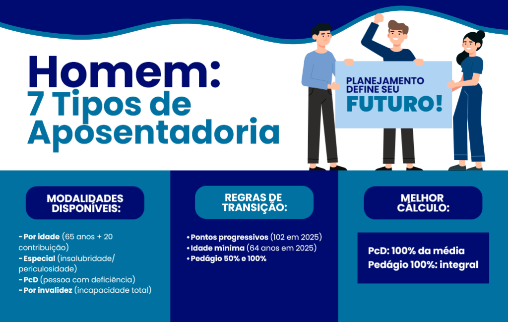 tipos de aposentadoria do homem 
