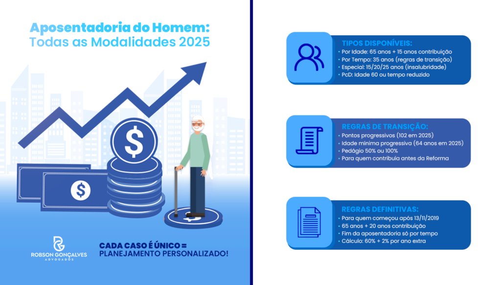 tipos de aposentadorias do homem