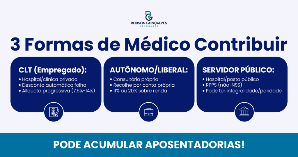 Aposentadoria do Médico: Como Funciona? Qual o valor? (2025)