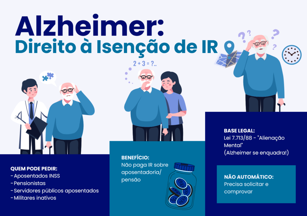 Isenção de Imposto de Renda por Alzheimer