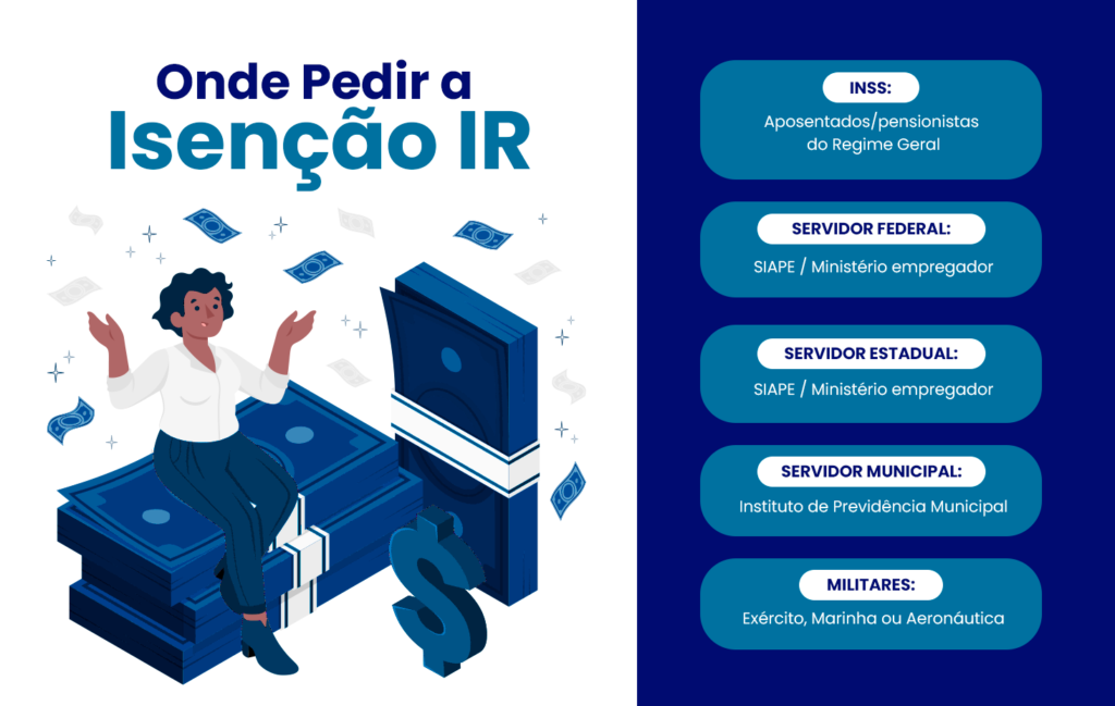 Isenção de Imposto de Renda por Alzheimer