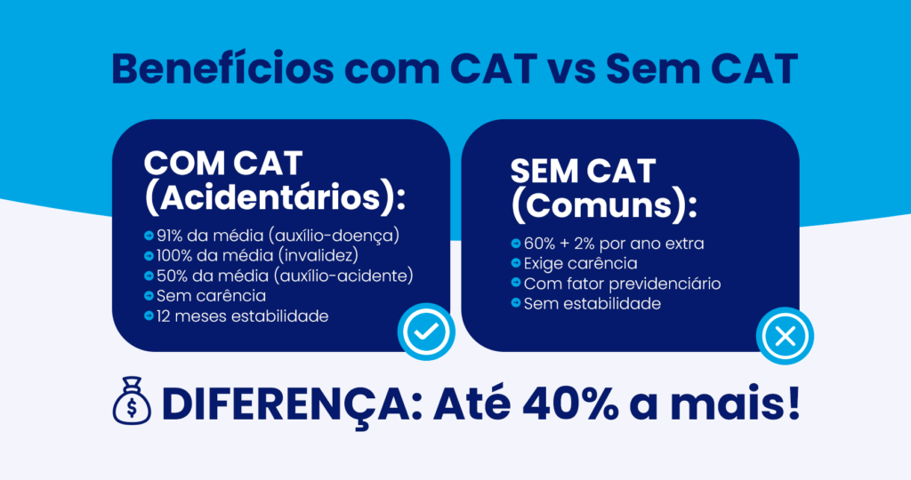 beneficios com cat e sem cat