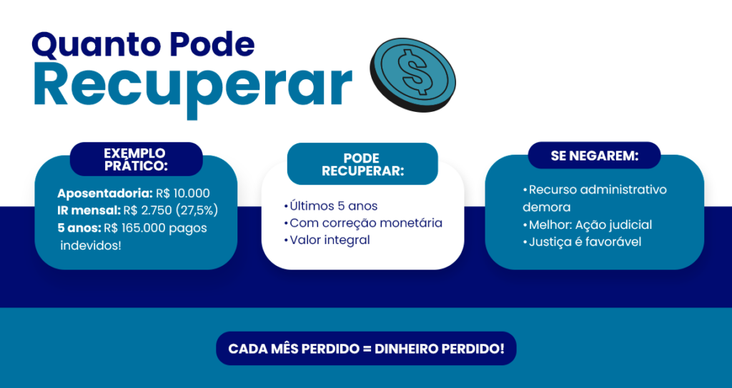 quanto posso recuperar com isencao de imposto de renda