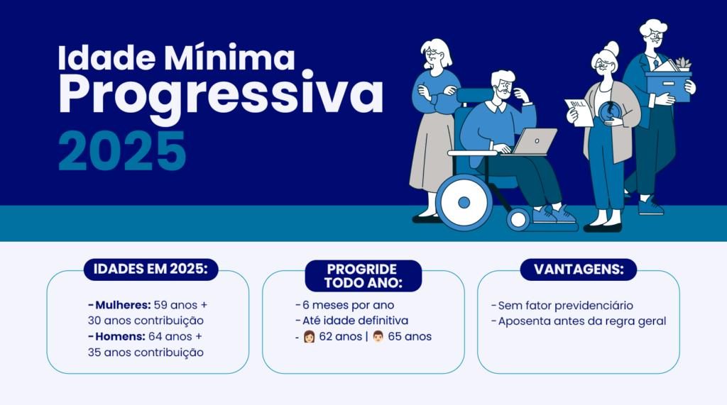 Regra da Idade Mínima Progressiva: Como Funciona? Quem tem Direito? (2025)