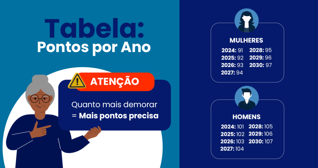 aposentadoria por pontos