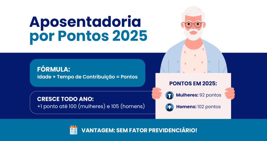 aposentadoria por pontos em 2025