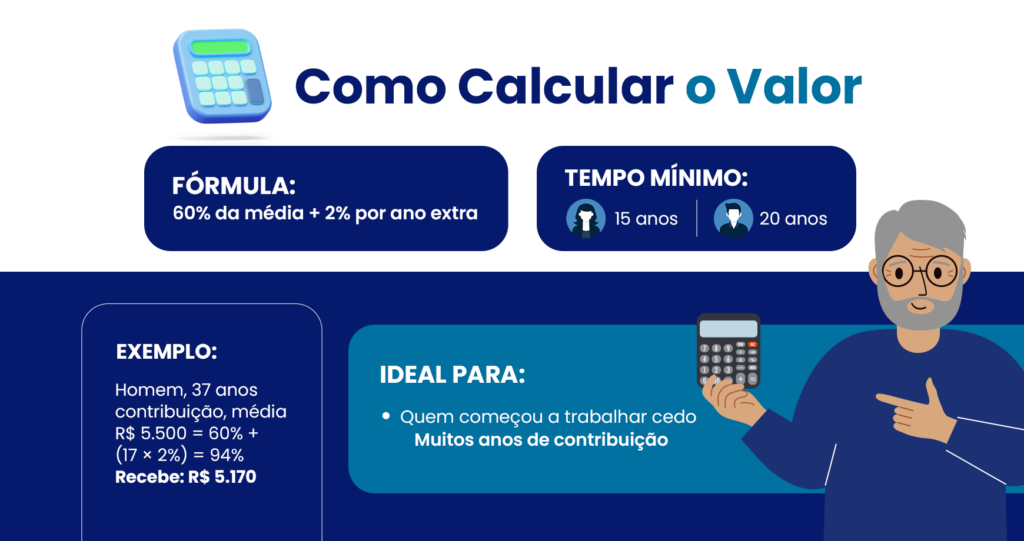 como calcular a aposentadoria por pontos