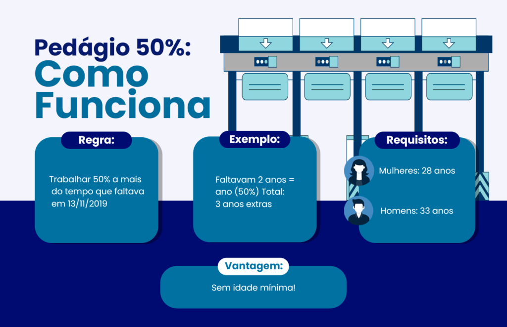 como funciona o pegadio 50%