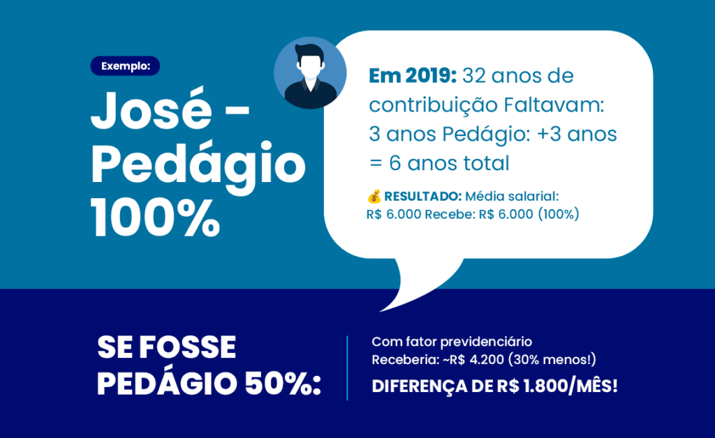 exemplo de pedagio 100%