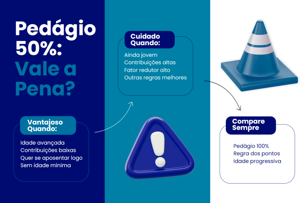 vale a pena pedagio de 50%