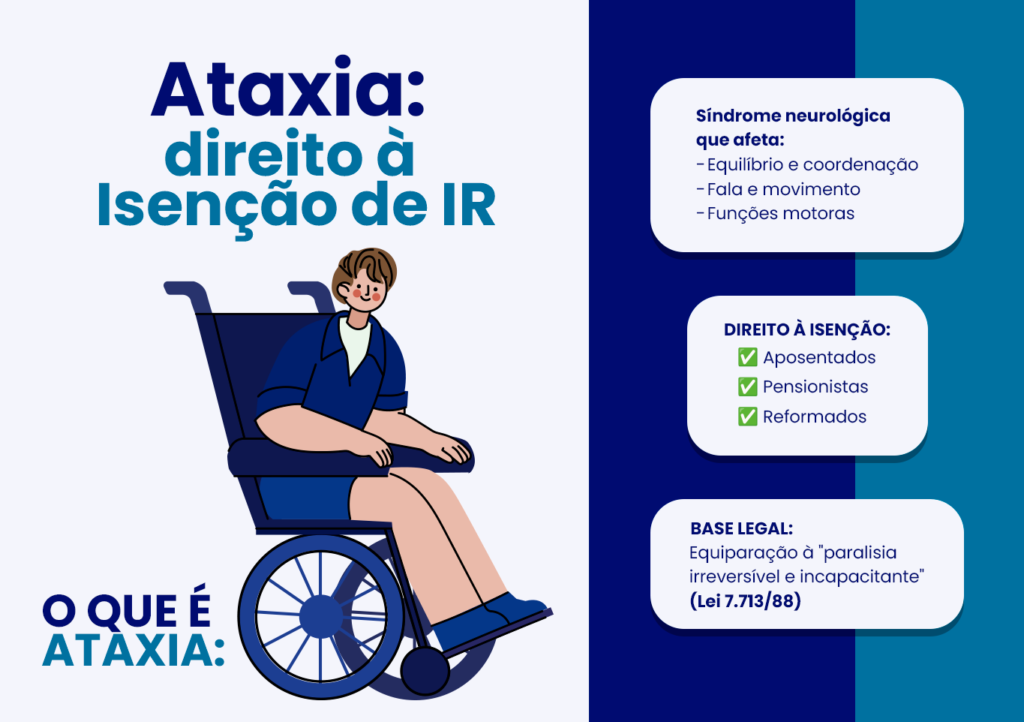 Ataxia pode Isentar o Imposto de Renda