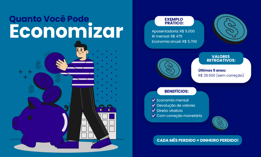 Ataxia pode Isentar o Imposto de Renda
